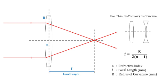 Image of Laser theory