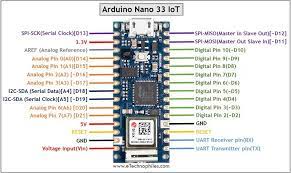 Arduino Nano 33 Iot