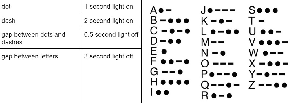 Morse code data sheet