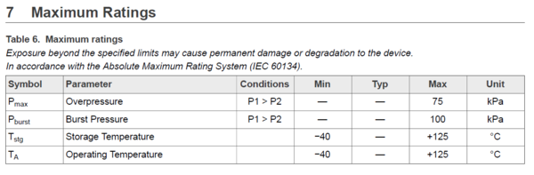 MPX10DP Max Ratings